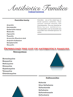 What are tetracycline antibiotics list